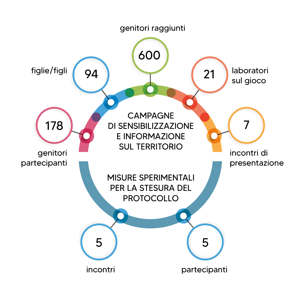 grafici-nidi-risultati-1