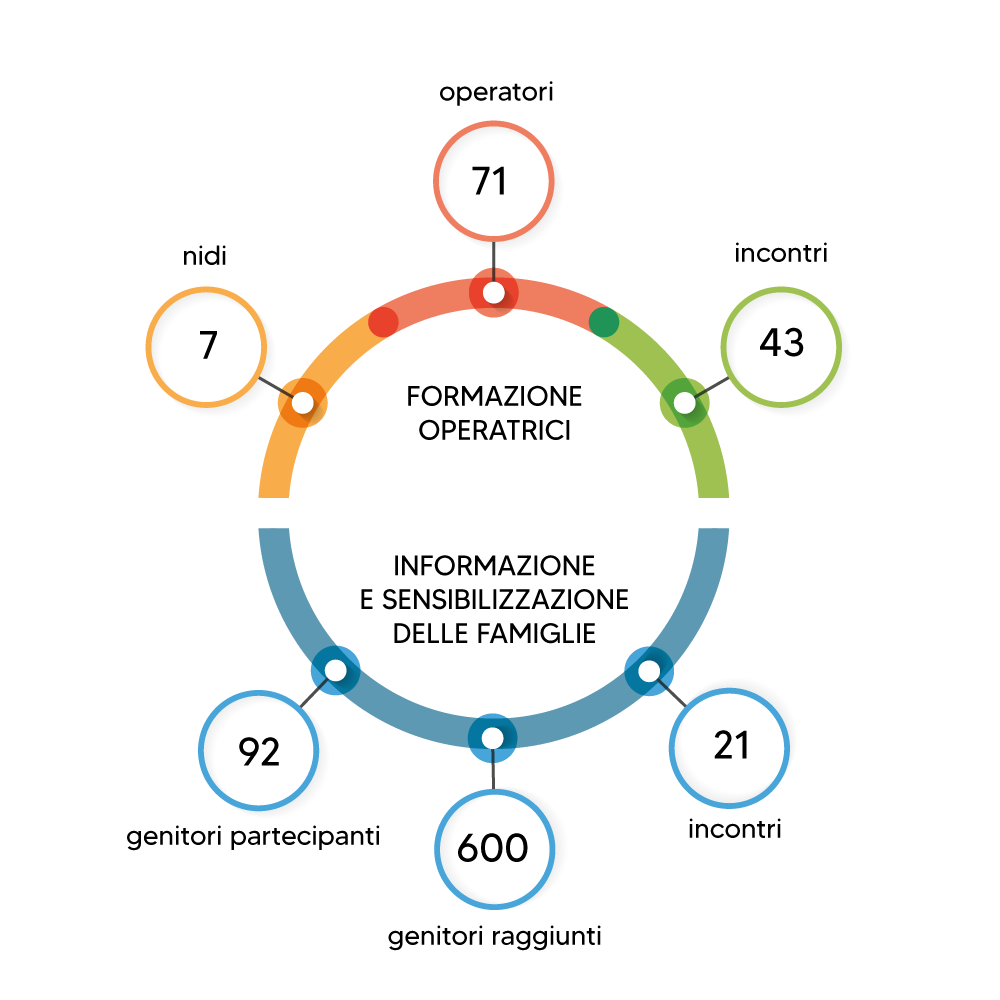 grafici-nidi-risultati-2